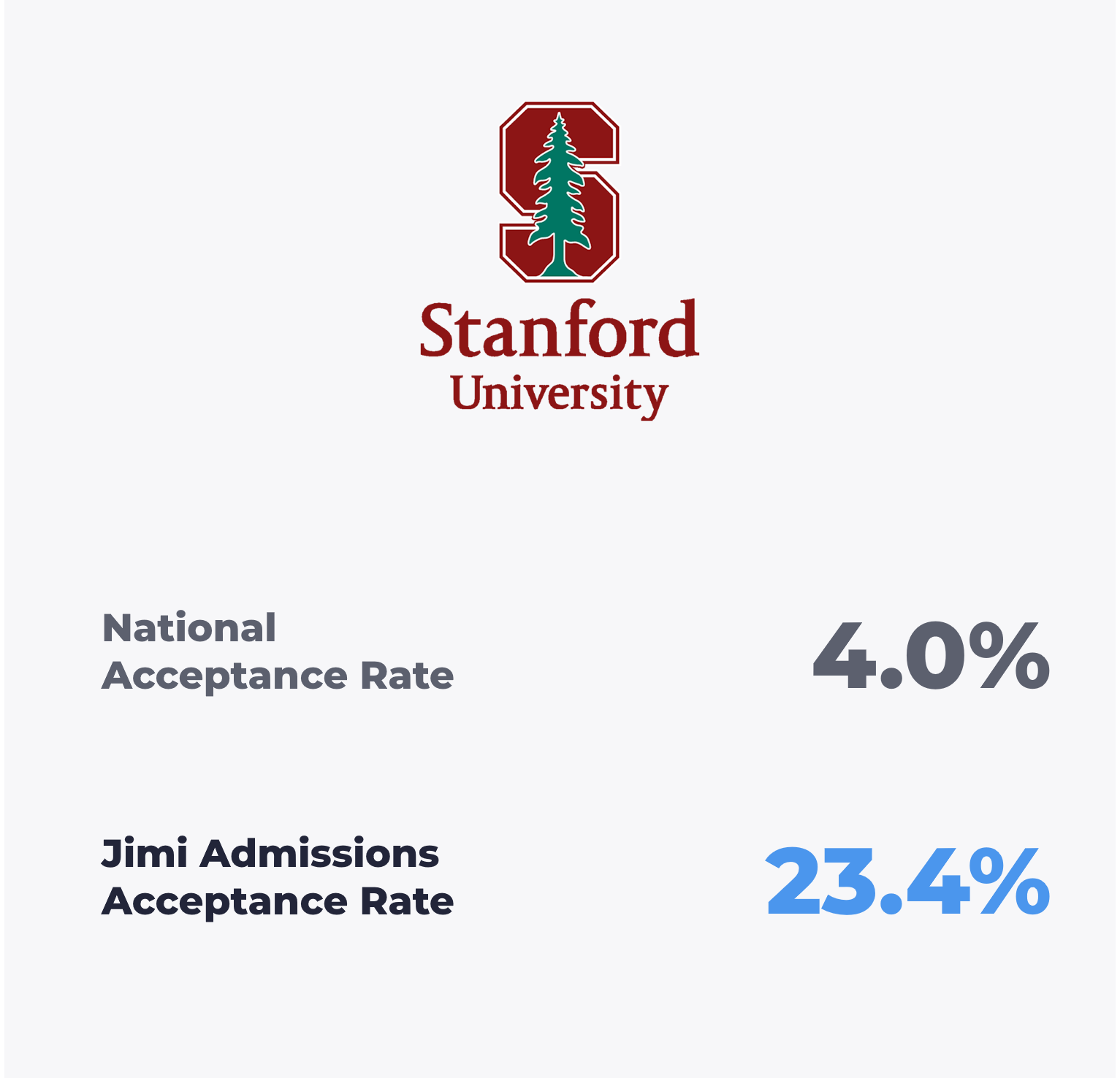 Stanford1